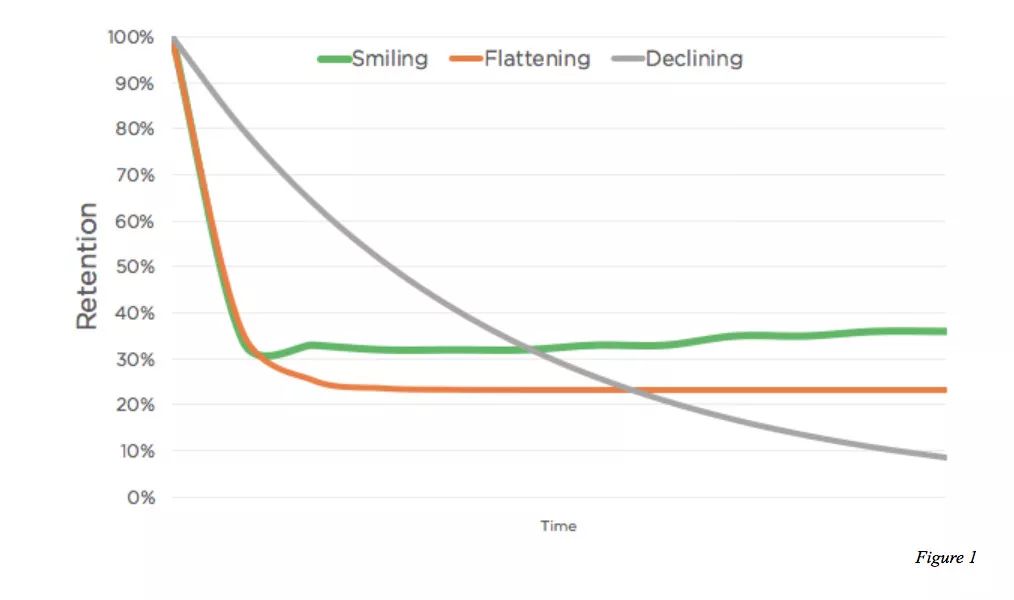 2019流量获取方式大盘点(实用技巧+PDF*载下**)