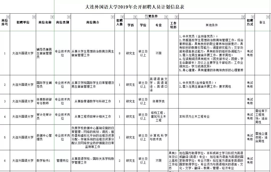 20万安家费！沈阳、大连共招聘182名教师，还有一大波事业单位