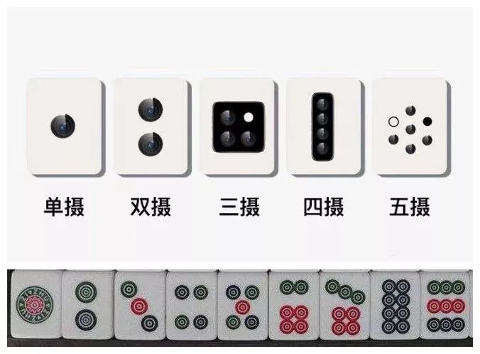 单反时代终结,单反是不是要淘汰了