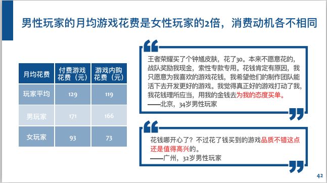 6.68亿游戏玩家,我国游戏用户超六亿