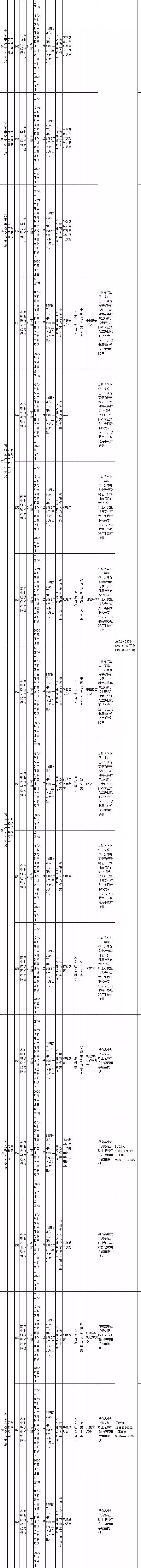 云南一大波岗位来袭，快来看看有没有适合您的工作