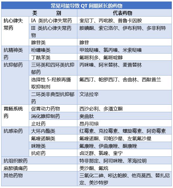 注意了有些药不能马上停服,哪些药物能导致qt间期缩短