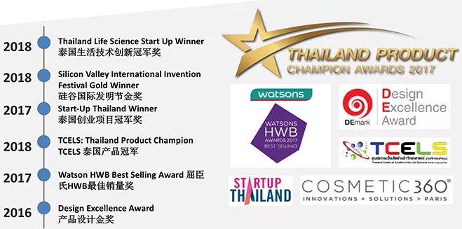 断货王祛痘胶囊,秒杀祛痘化妆品一元