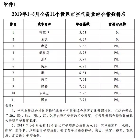 河北最新城市排名,最新河北各乡镇排名