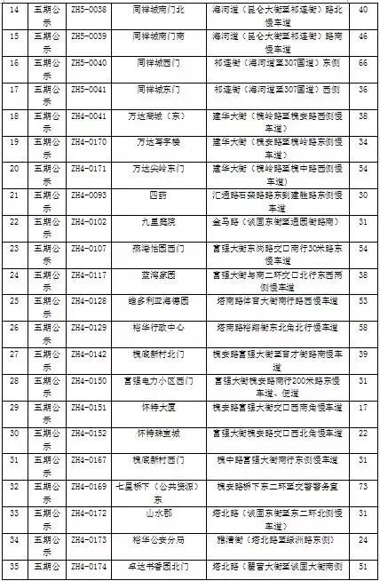 石家庄智慧泊车一二三类区域范围,石家庄智慧泊车车位数量