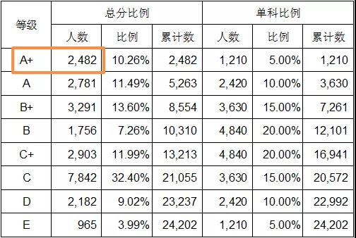柳州今年中考哪家强,柳州中考成绩哪家强