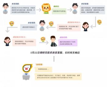 酒店预订不可取消属于霸王条款吗,美团酒店预订不能取消怎么办