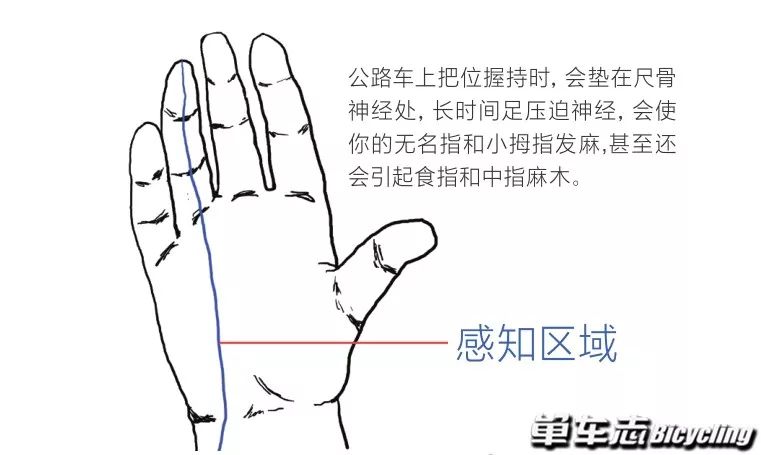 骑行时脚麻的解决方法,长途骑行手麻怎么治