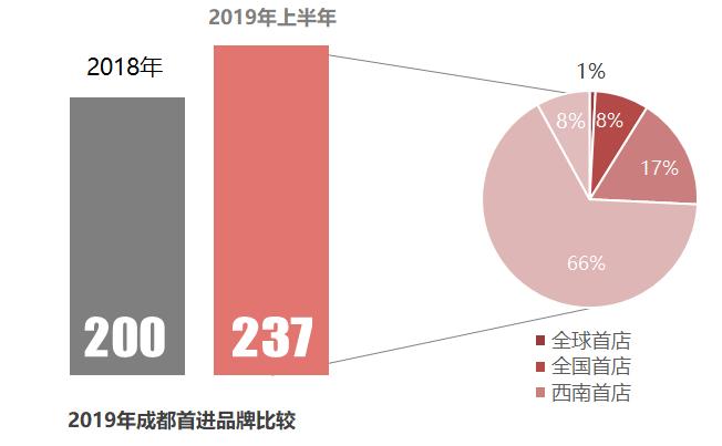 名创优品获墨西哥首富战略融资；京东开首家奢侈品护理实体店；钟书阁开进三四线城市|猫头鹰周报