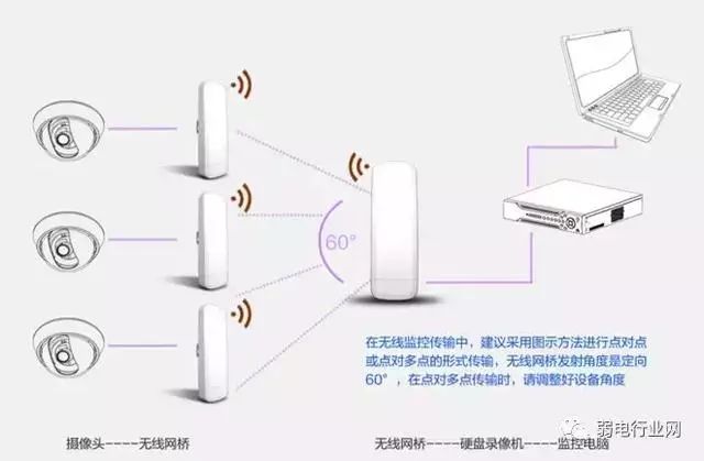 监控网线能超过100米吗,监控网线超过100米怎样让信号稳定