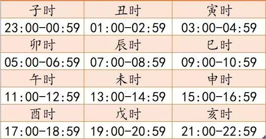 中国十二时辰图鉴,十二时辰攻略