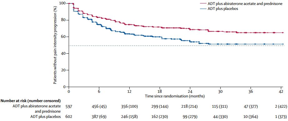 前列腺癌新型内分泌治疗有几种药,转移性前列腺癌中国创新治疗