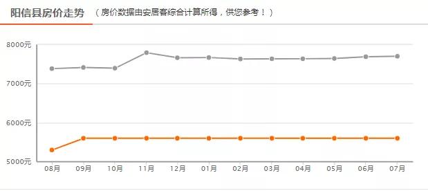 滨州市2021年房价排名,滨州各小区房价一览表