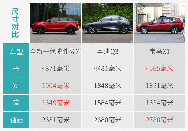 2024款路虎揽胜极光海外试驾,试驾20款路虎揽胜极光