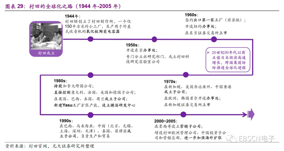 日本第三代龙头,日本三大龙头产业