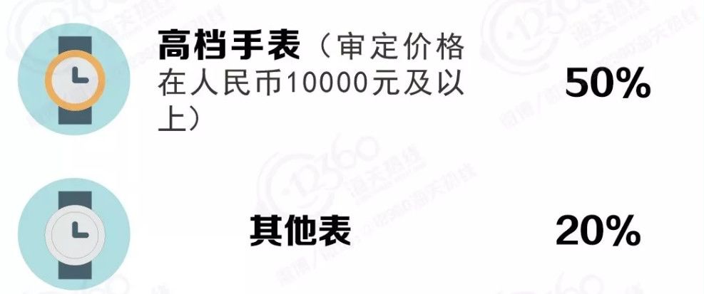 「围观」男子手戴275万的名表被海关拦下，要交137万的税