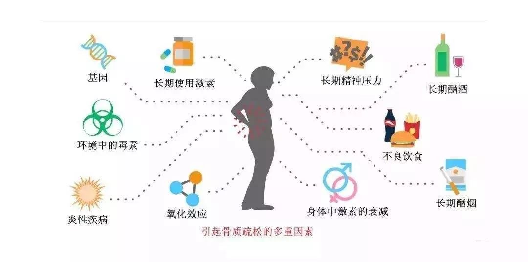 可乐腐蚀骨头辟谣,可乐骨质疏松最大谣言