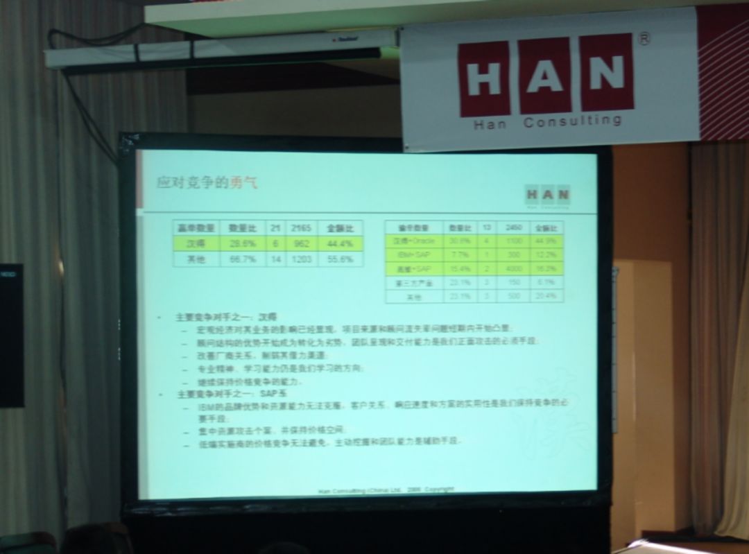 埃森哲咨询,中国的埃森哲