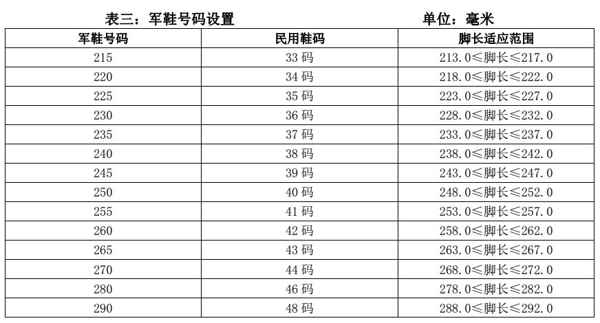 2019河南省征兵体检条件,2019征兵体检标准