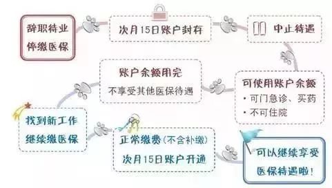 上海疫情期间社保补缴新政策,上海社保断交一个月影响买房