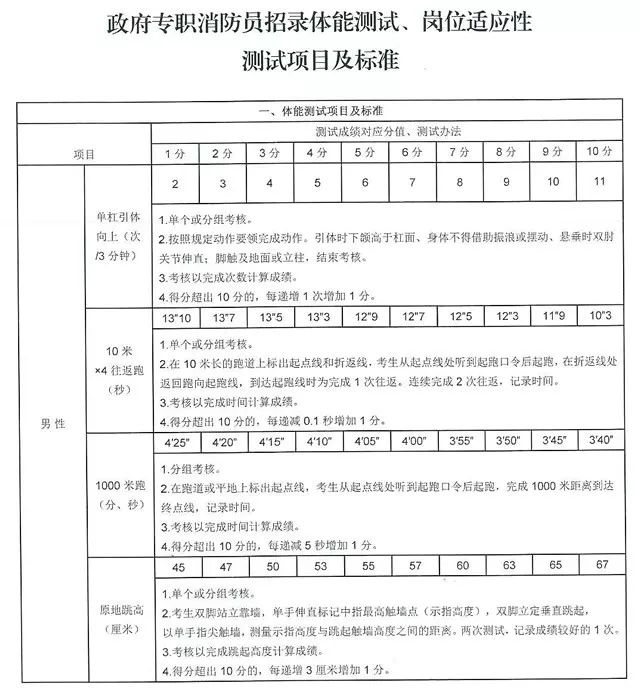 北流招聘政府专职消防员公告,浠水县消防员报考时间