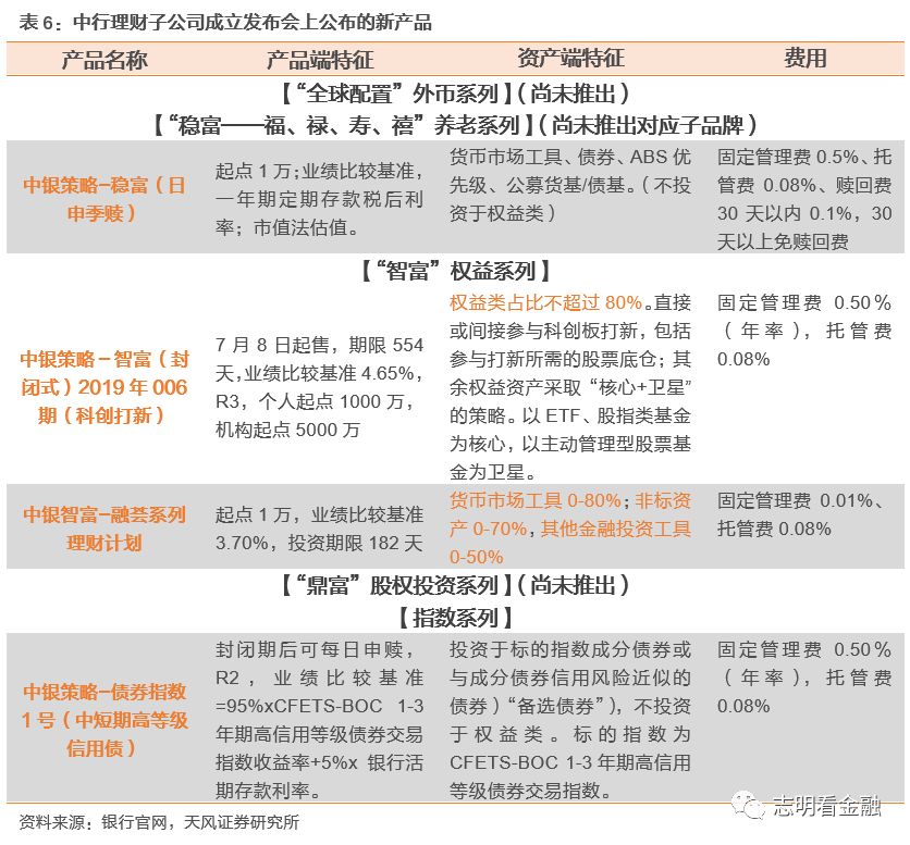 四大行的理财产品怎么样,四大行的银行理财产品比较