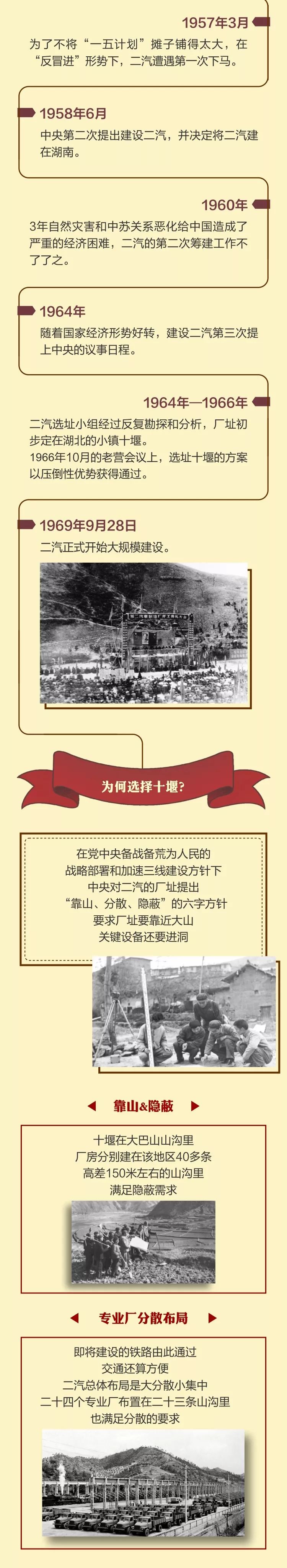 东风汽车为什么选址在十堰,东风为何选择在十堰