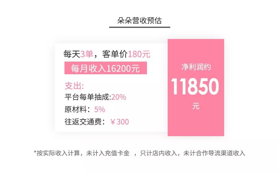 全案解析克丽缇娜、进巍、河狸家、InNail、美甲帮…揭秘美甲跨行业大乱战