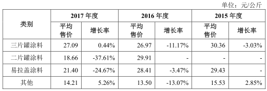 扬瑞新材毛利率3连冠关联交易遭疑“大树”奥瑞金滑坡