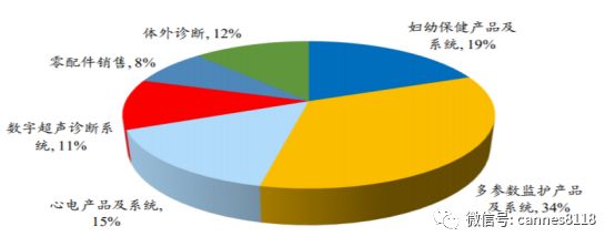 医疗器械理邦,理邦仪器上市时间