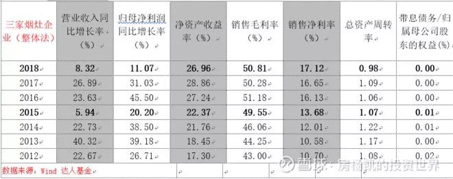 厨房里的十倍股——厨电大梳理