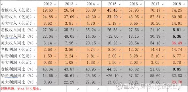 厨房里的十倍股——厨电大梳理