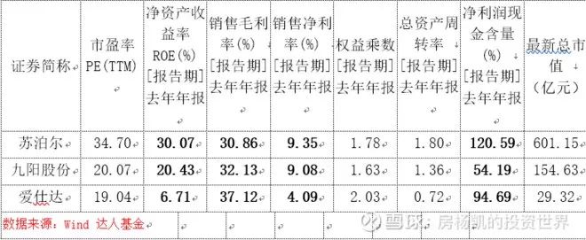 厨房里的十倍股——厨电大梳理