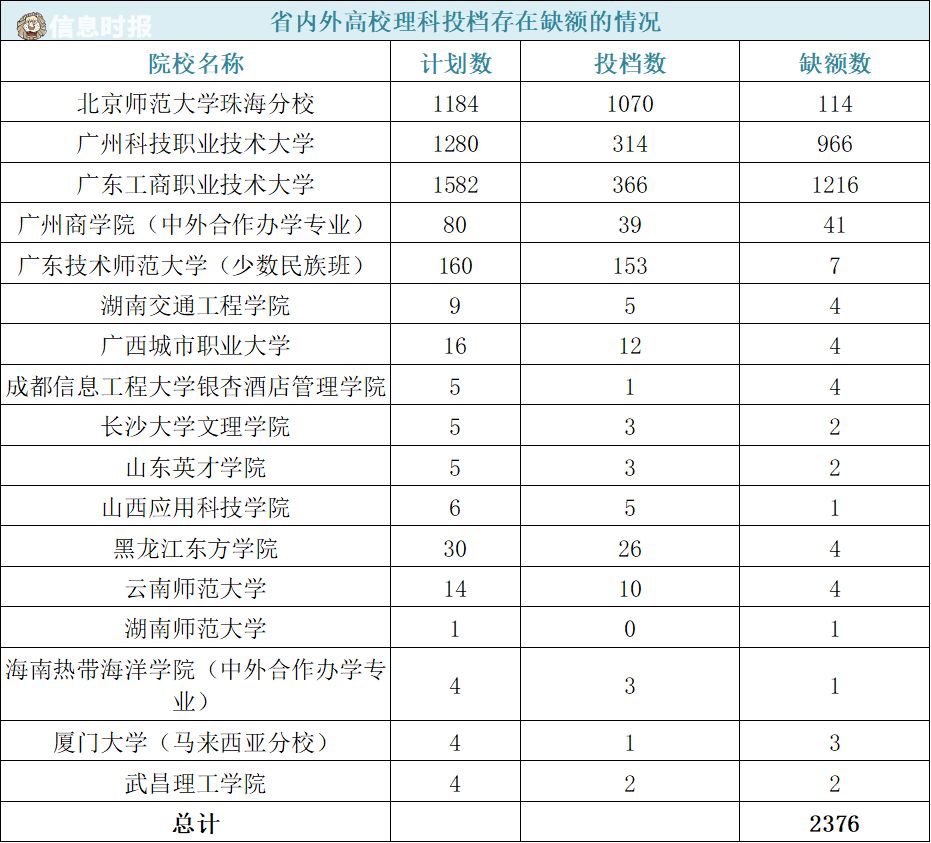 广东全部本科院校录取最低分数线,广东本科学校录取分数线一览表
