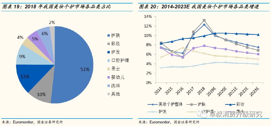 「国金纺服｜深度」丸美股份：“眼前一亮”，深度渗透低线城市的国牌抗衰化妆品龙头