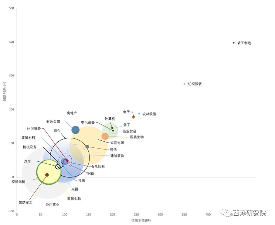 打破*轨双**制？金融并轨与资产价格闯关的原理、路径与后果