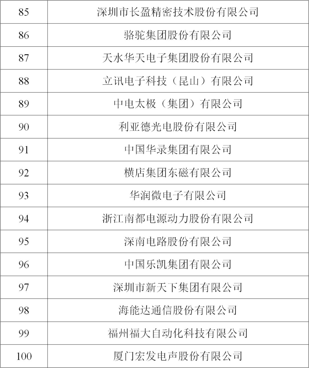 天津电子信息公司排名,电子信息百强