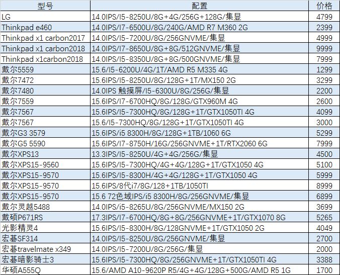猪王二手笔记本,猪王游戏本二手