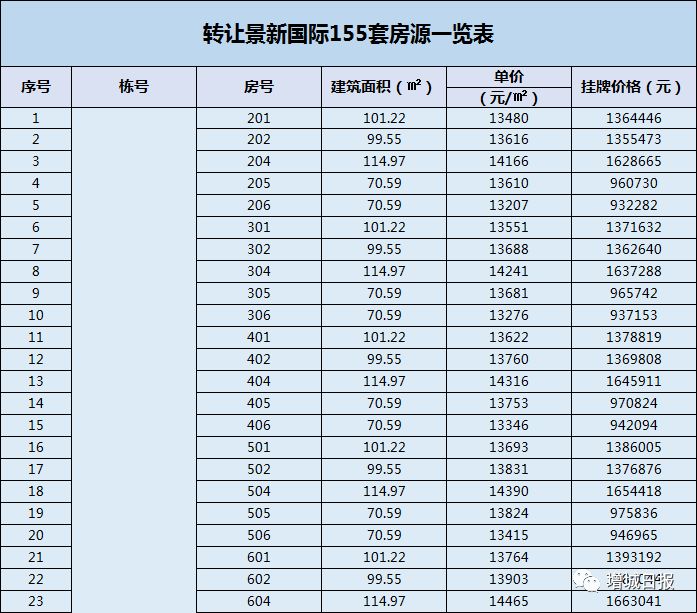 增城回购商品房,增城自建房二手出售1000万