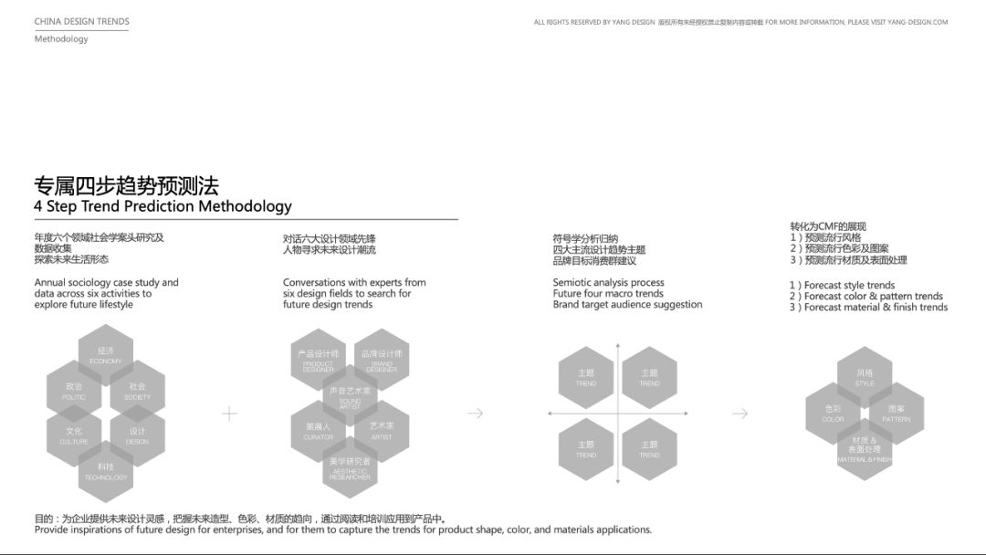 化妆品设计需要会什么,有关化妆品设计