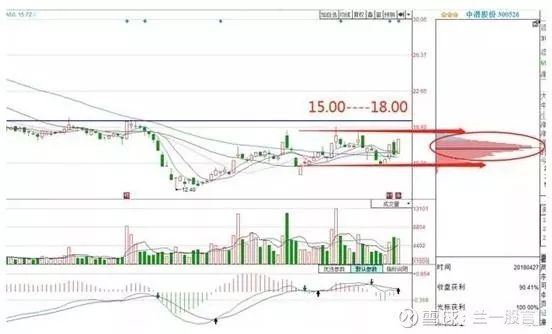 散户死拿着股票不撒手庄家怎么办,如果散户都不炒股了会怎样