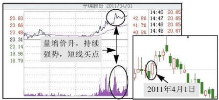 “尾盘跳水”主力意欲何为？从尾盘成交量中把握买卖时机，手把手教你尾盘选股法，读懂一年赚十年工资不是梦