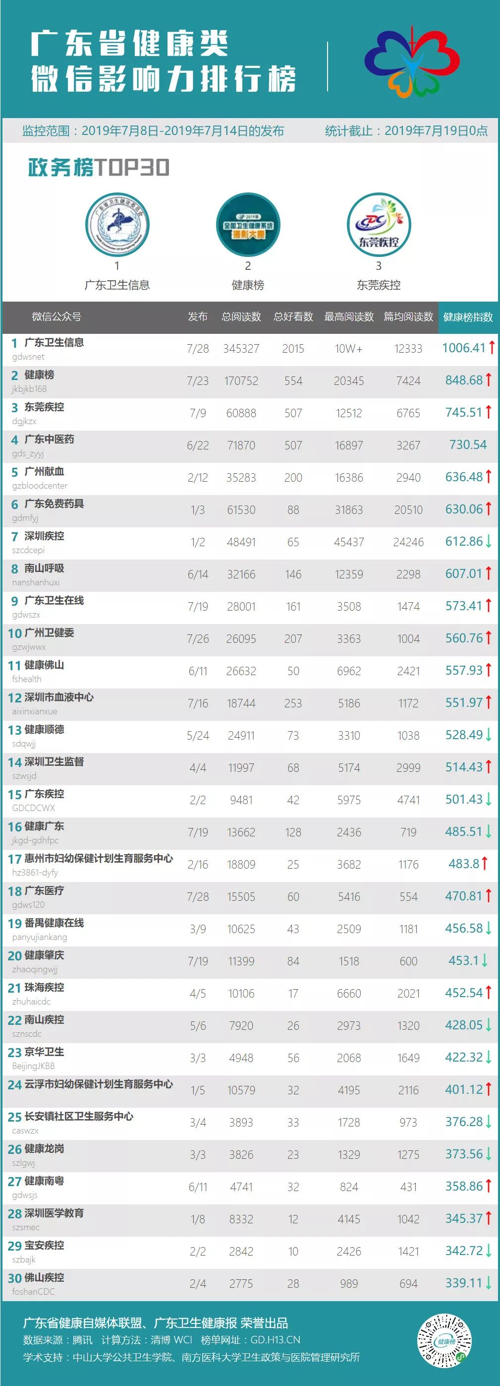夏季炎热指数排名,夏季榜单