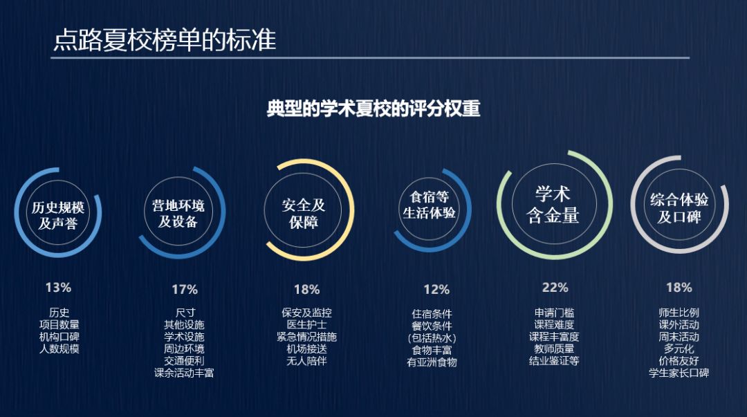 我为娃亲自挑选了11年夏校后，总结出最适合中国家庭的夏校榜单