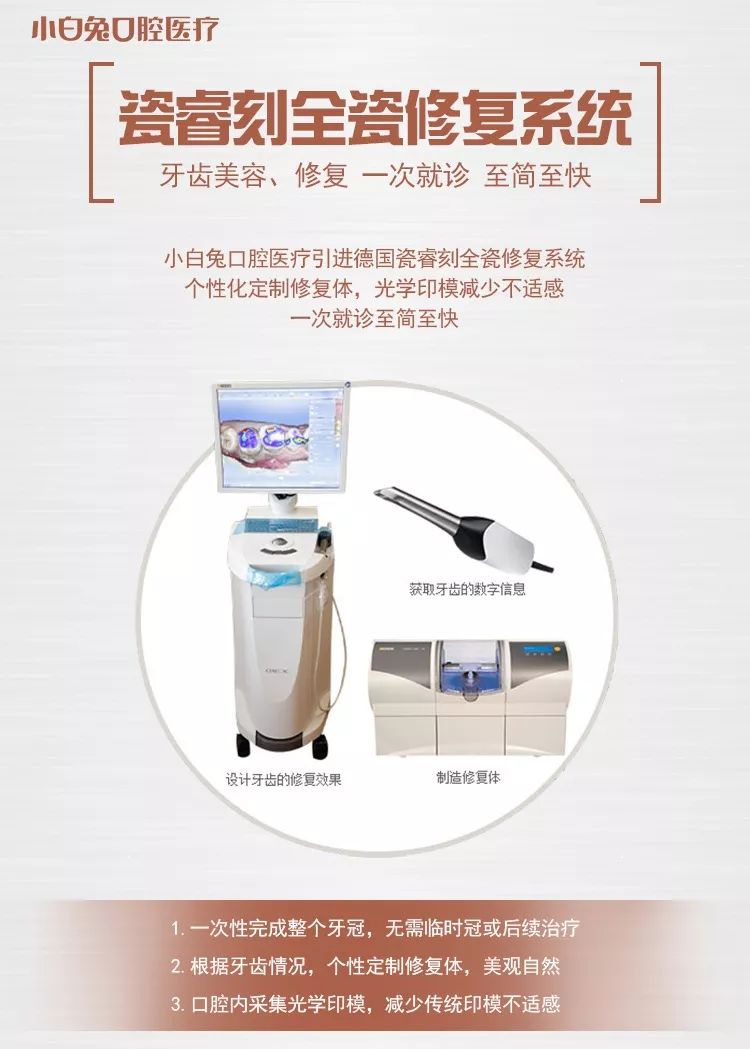 小白兔口腔医院和海涛口腔哪个好,西安未央区小白兔口腔医院怎么样