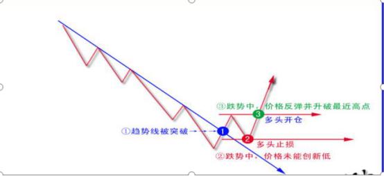 为何a股这么多年都是三千多点,a股为什么十几年还在3000点
