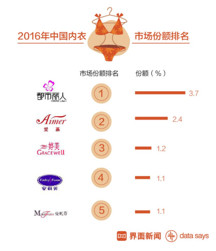 都市丽人内衣广告关晓彤视频,关晓彤内衣广告都市丽人