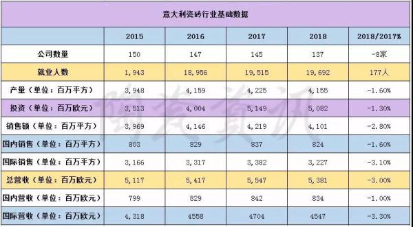 意大利瓷砖发展了多少年,意大利瓷砖面临什么问题