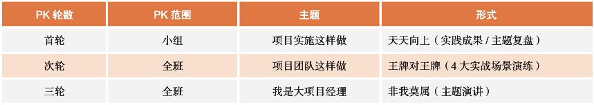 可复制的领导力执行者,可复制的领导力管理者与员工