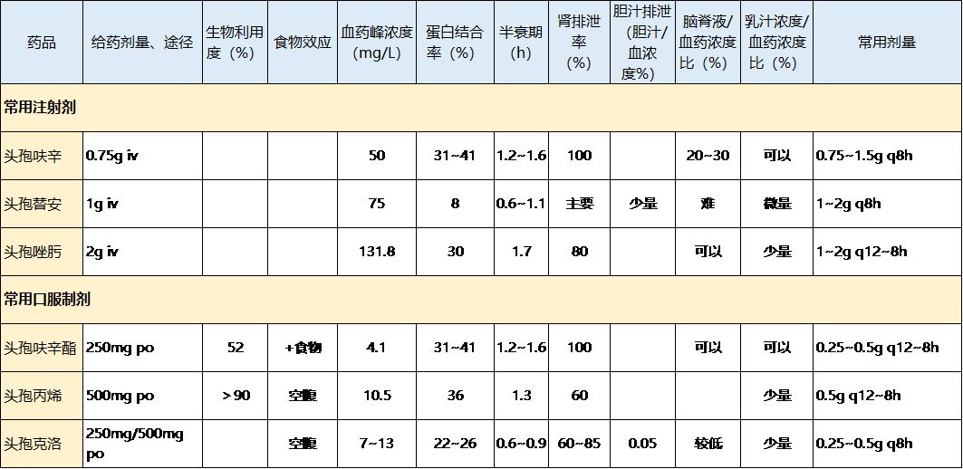 五代头孢的作用区别,如何区分各代头孢